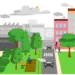 The Health and Environmental Benefits of Green Space Accessibility in Urban Communities